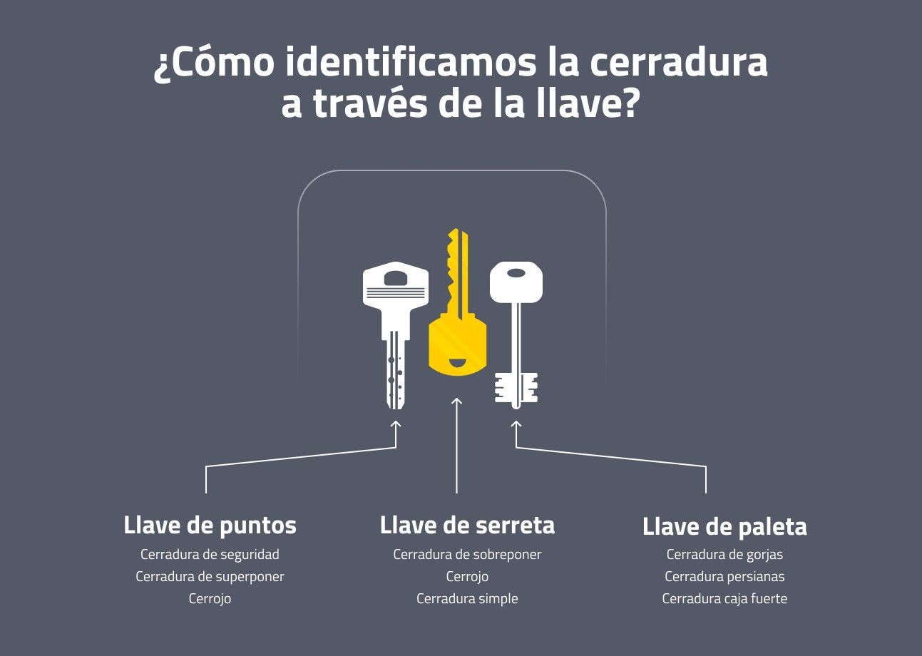 infografía tipos de llaves